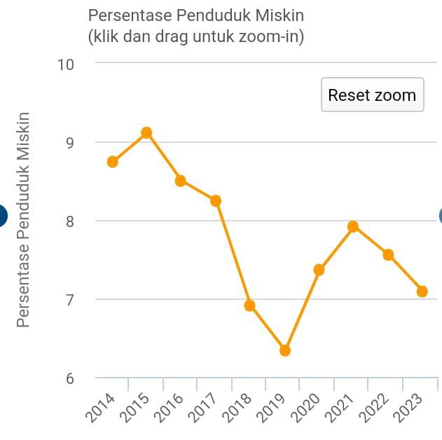 Fenomena Pembangunan dan Absurditas Kemiskinan di Kabupaten Indramayu