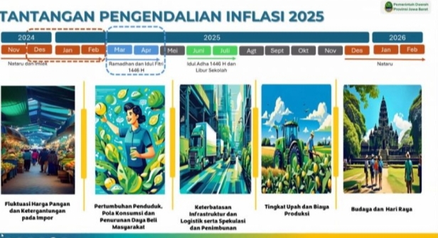 Pemkab Indramayu Jaga Stabilisasi Harga Barang Jelang Ramadan dan Idul Fitri