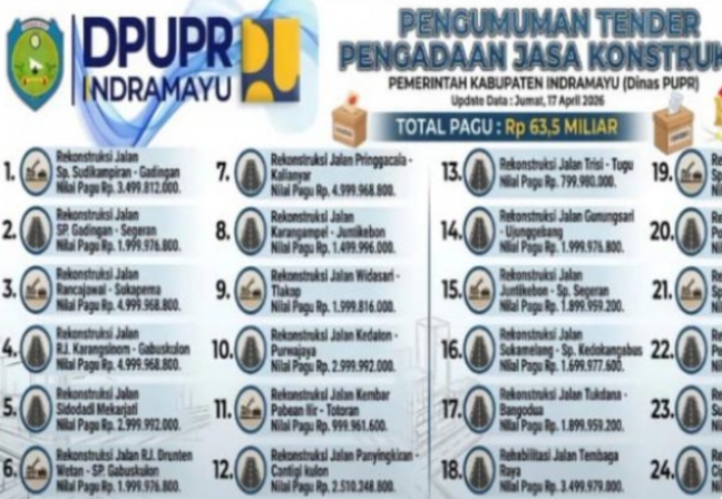 DPUPR Indramayu Ekspos Tender Rekontruksi 24 Ruas Jalan Sebesar Rp63,5 Miliar, Siapa yang Bakal Jadi Calon Pemenang?